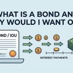 What is a Bond and Why Would I want one?